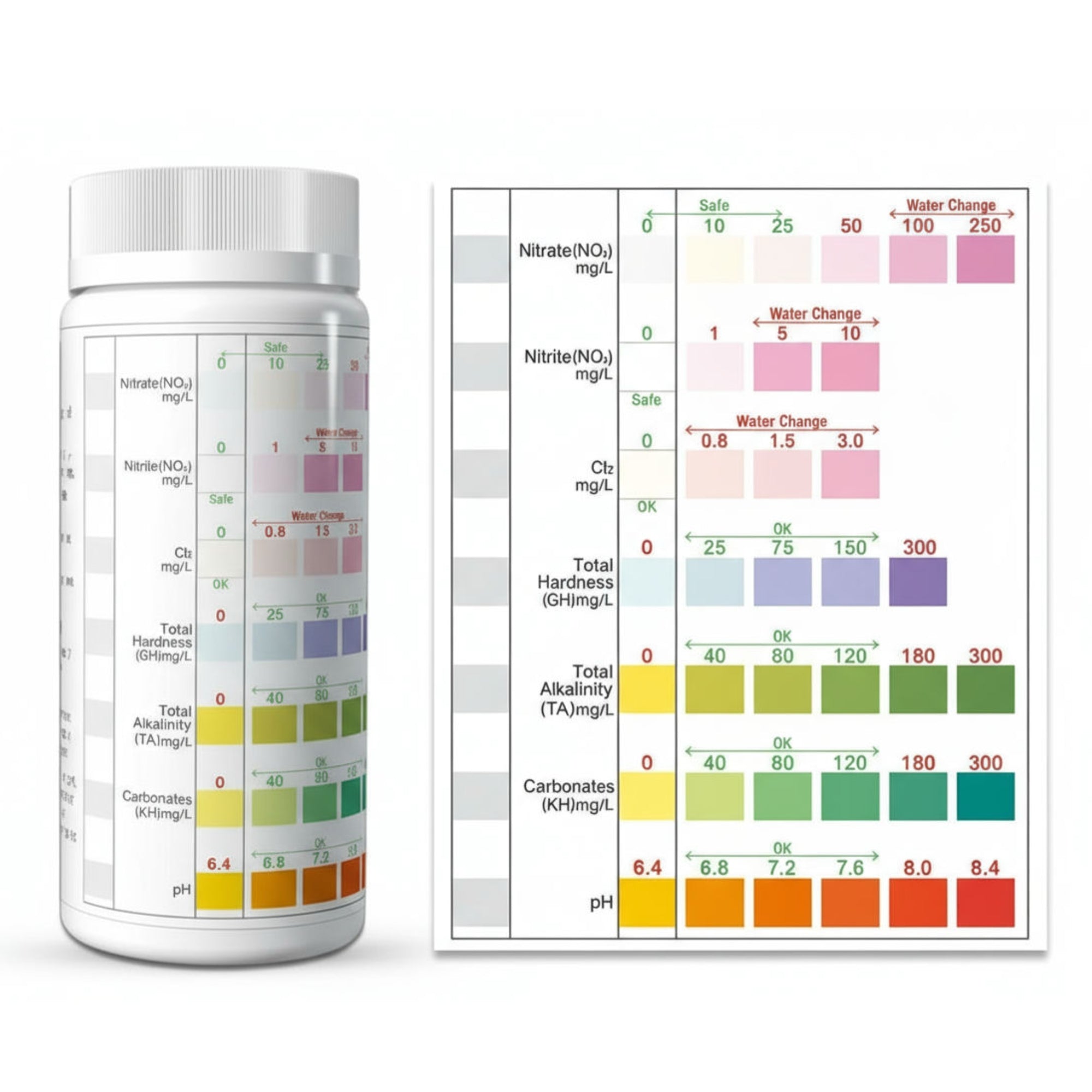 Aquarium Water Test Strips